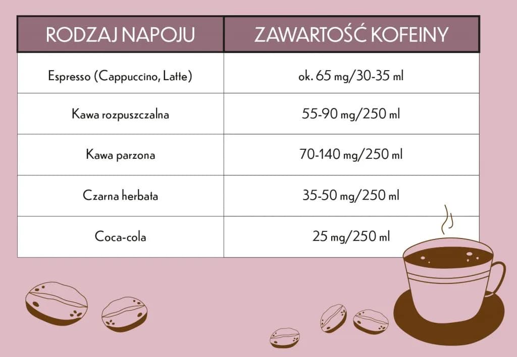 Czy można pić kawę karmiąc piersią? Poznaj bezpieczne zasady