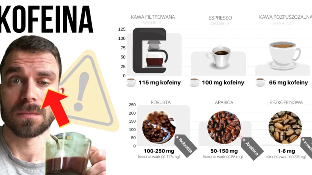Ile kofeiny jest w kawie? Zaskakujące różnice między rodzajami kawy